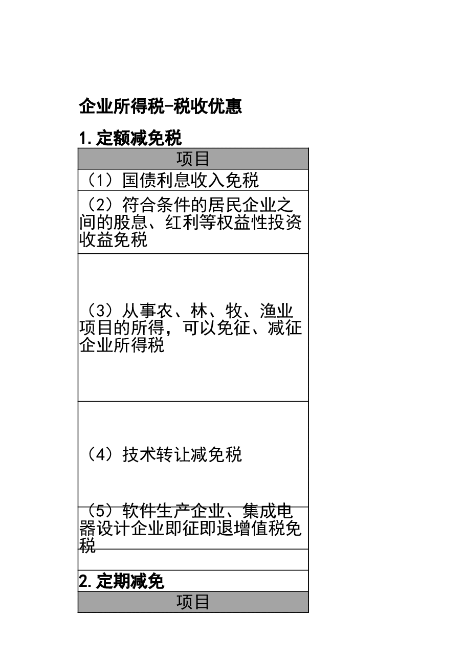 财税工具-参考资料:企业所得税的优惠政策V1.xlsx,第1页预览