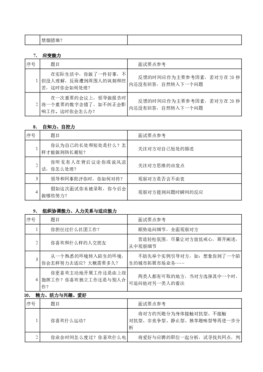 HR面试问题汇总.docx,第3页预览