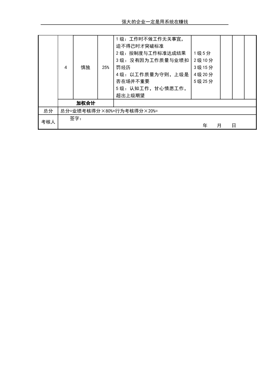 营运经理考核评分表.doc,第3页预览