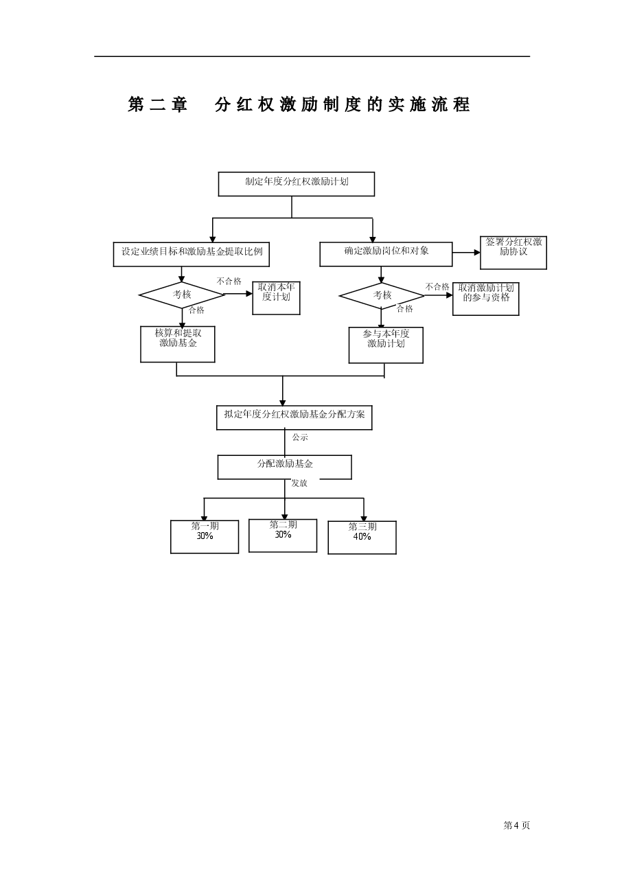 中高层管理人员分红权激励制度实施细则(超实用).doc,第4页预览