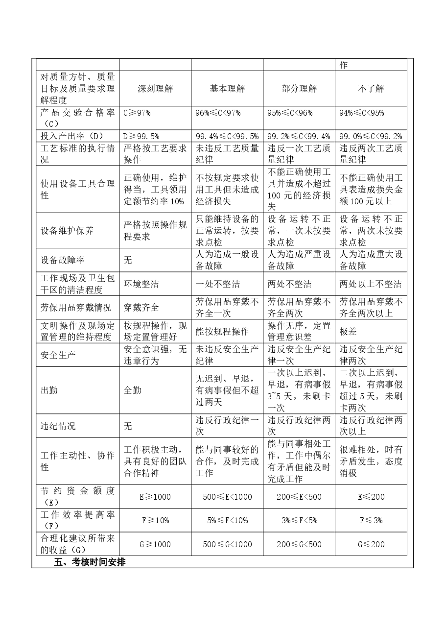 生产车间工人绩效考核表.doc,第3页预览