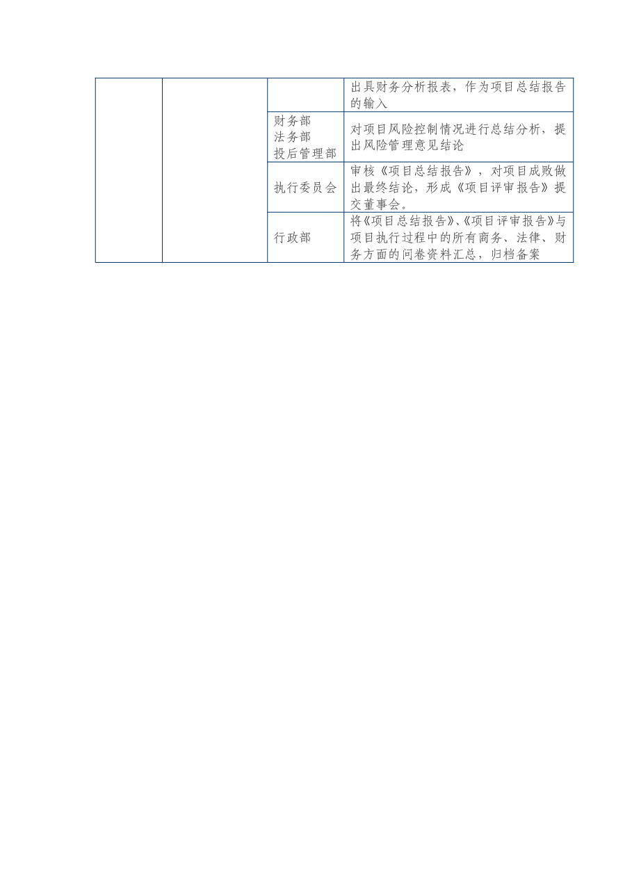 股权投资机构投资流程及分工.doc，第2页预览