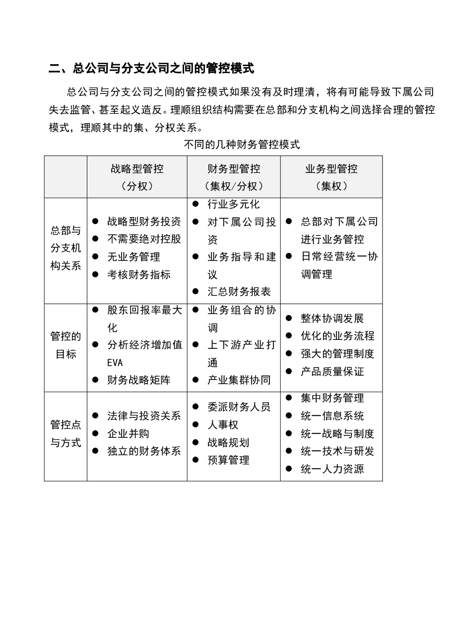 参考工具:《集团财务管控体制》V1.doc,第2页预览