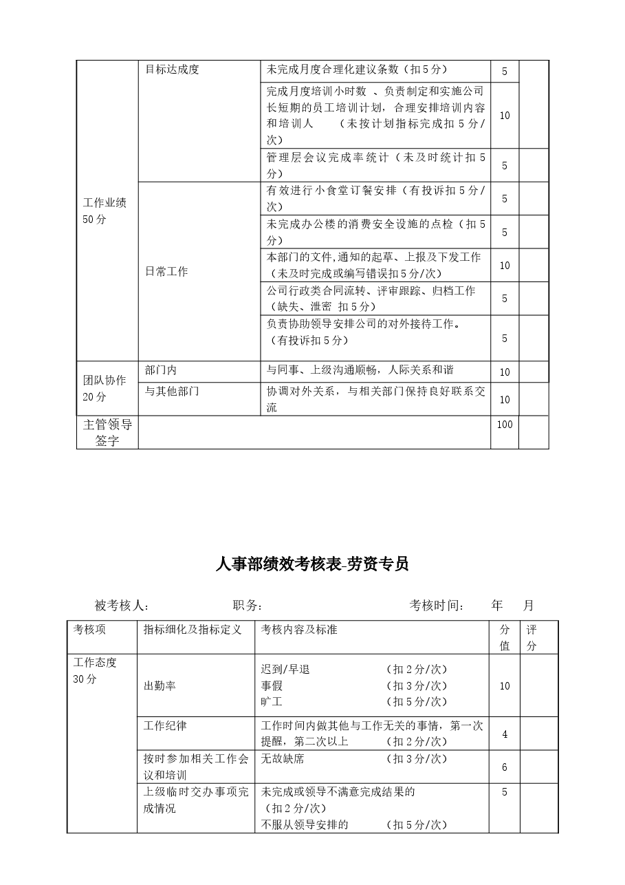 人事部绩效考核标准(新).doc,第2页预览