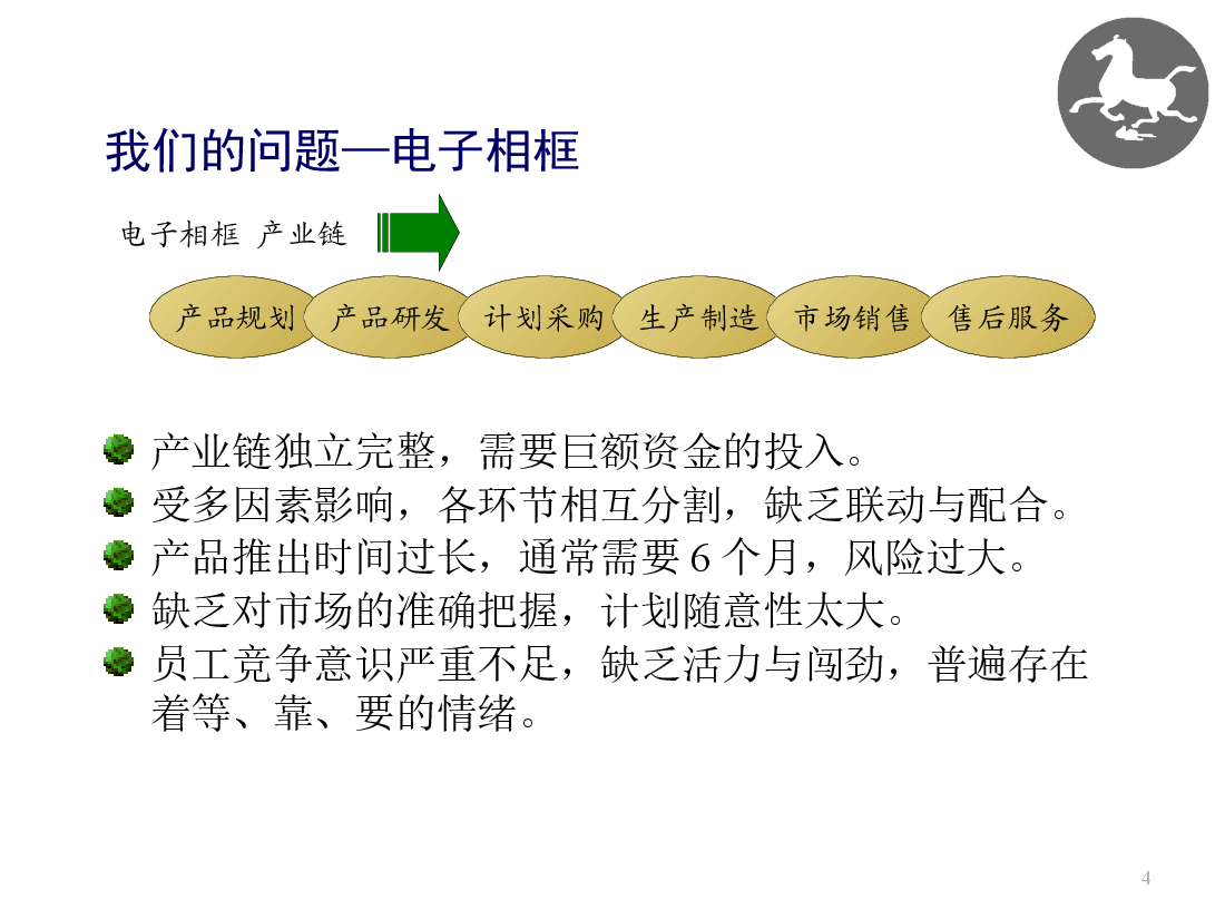 参考工具《公司战略汇报方案(2020年董事会)》.pptx,第4页预览