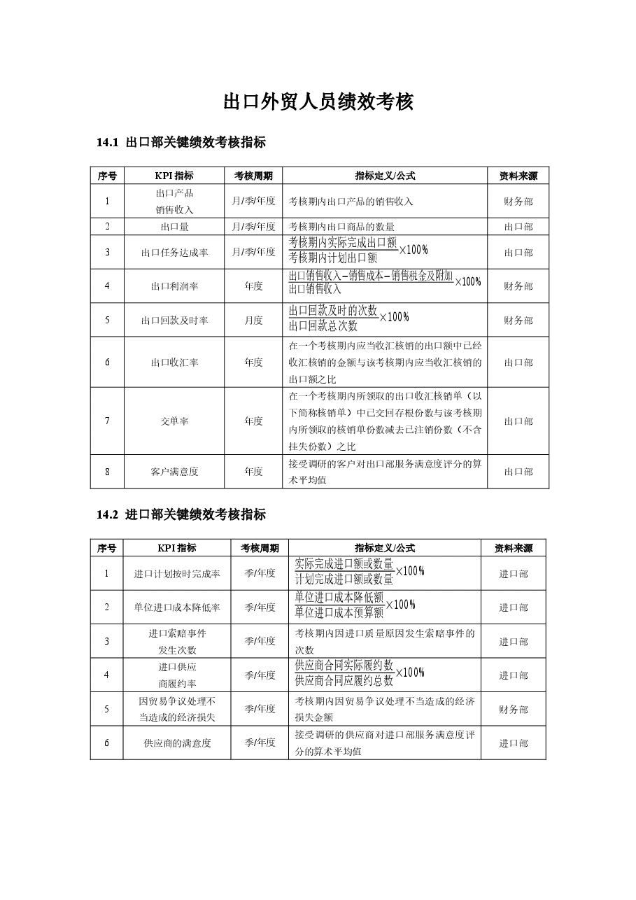 一个外贸公司的绩效考核方案.docx,第1页预览