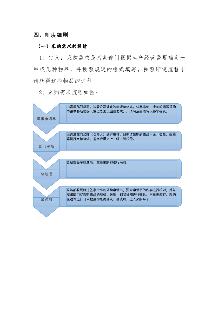 采购管理制度及采购流程.docx,第3页预览