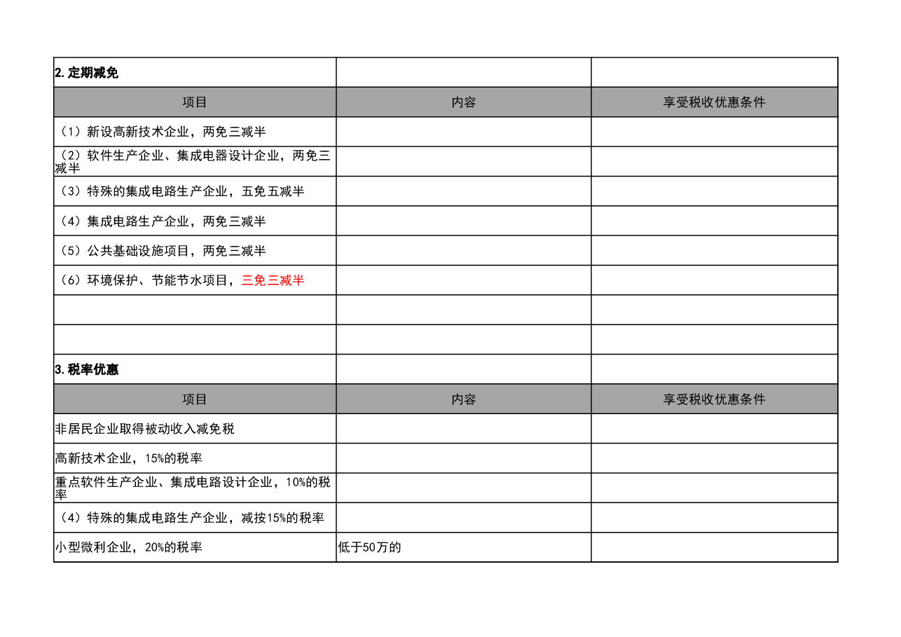 财税工具-参考资料:企业所得税的优惠政策V1.xlsx,第2页预览