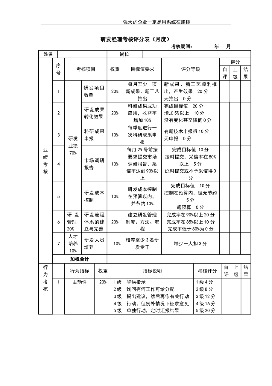 研发经理考核评分表.doc,第1页预览