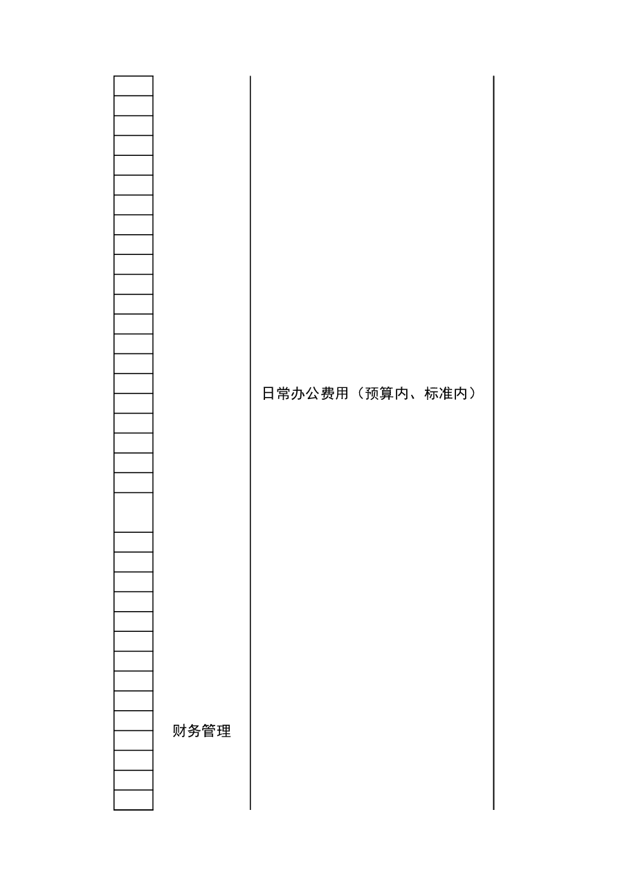 财税工具-复杂管控权限分配表.xls,第2页预览