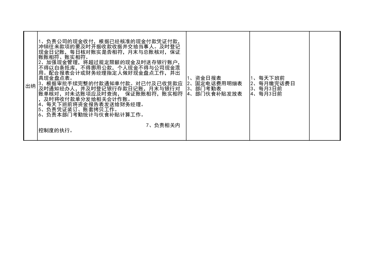 模板工具:《财务岗位职责与工作节点汇总表》V1.xls,第4页预览