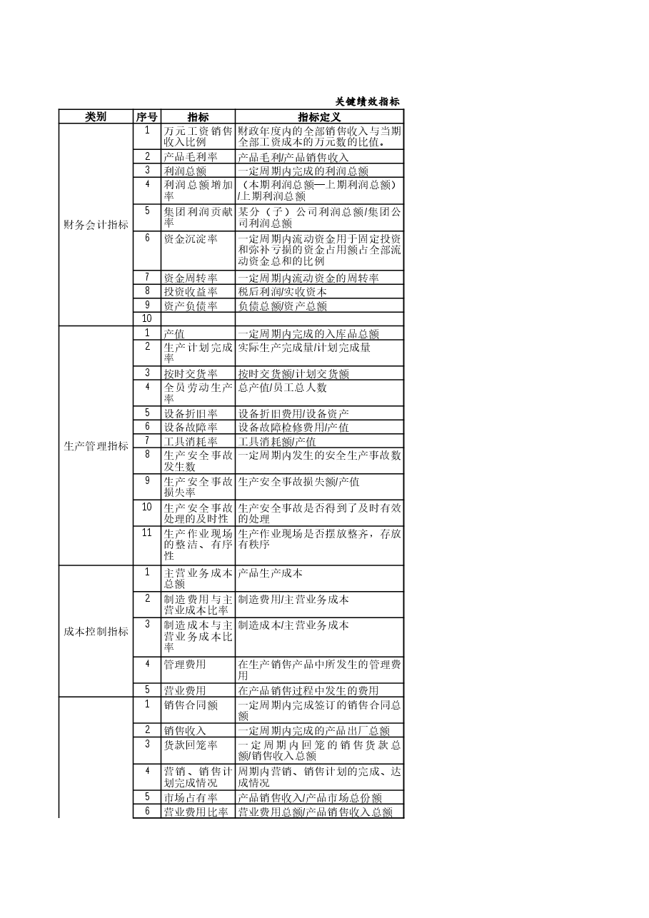 人力资源-企业关键KPI绩效考核指标辞典(XLS,多个工作表).xls,第1页预览