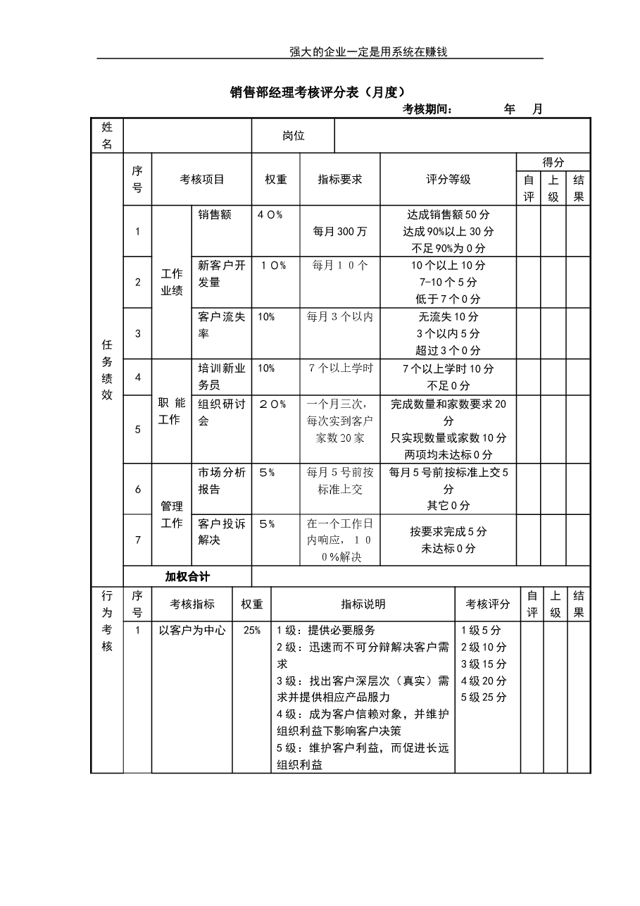 销售经理考核评分表.doc,第1页预览