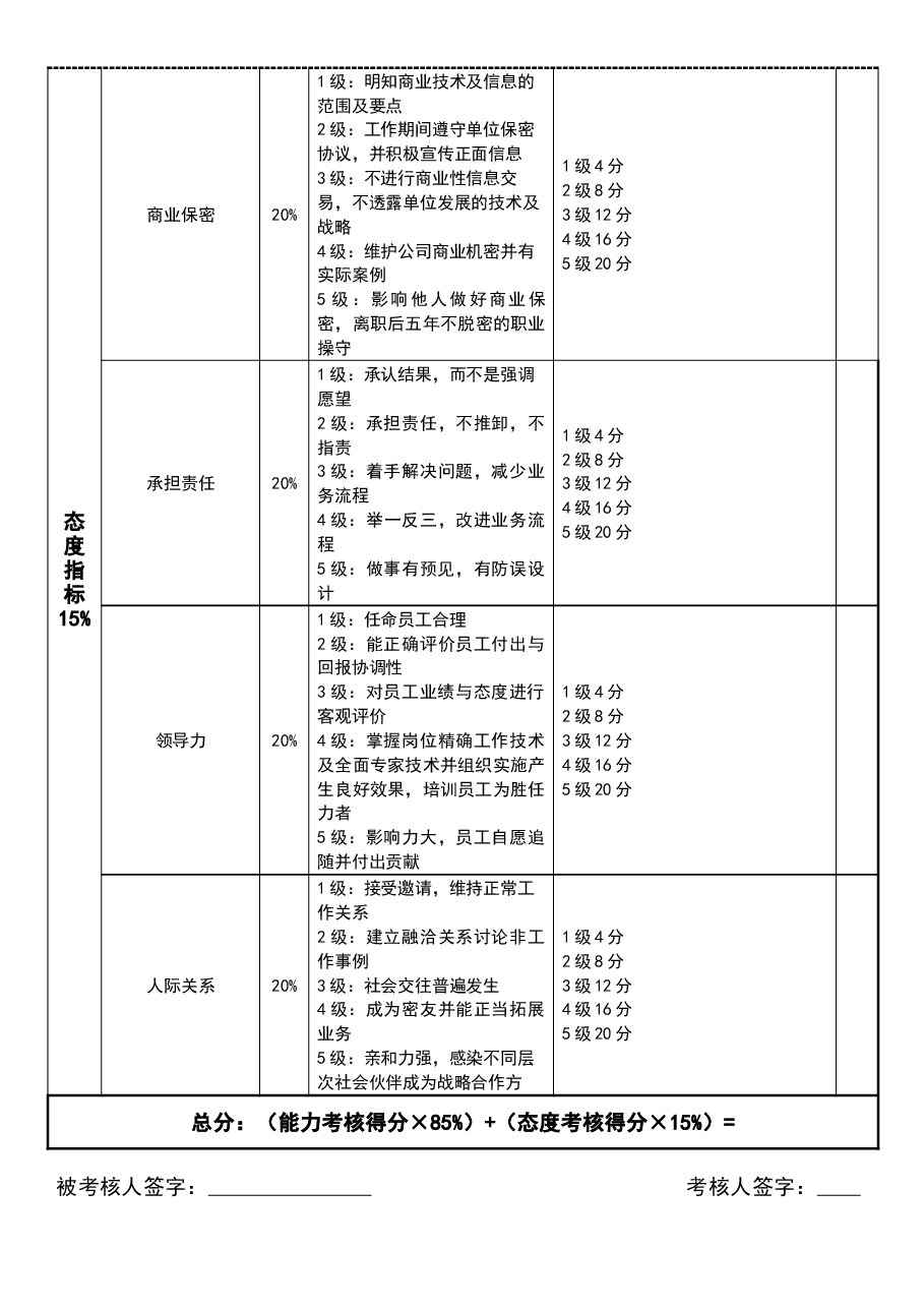 参考工具:《财务总监绩效考核表》.doc,第2页预览