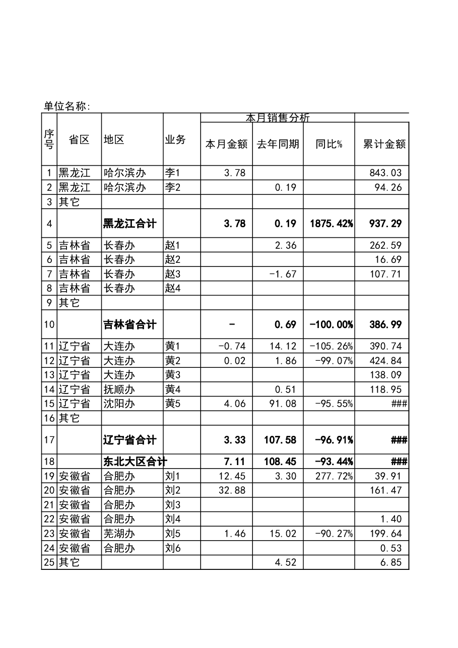 管理报表5-销售、回款、费用分析表.xls,第1页预览