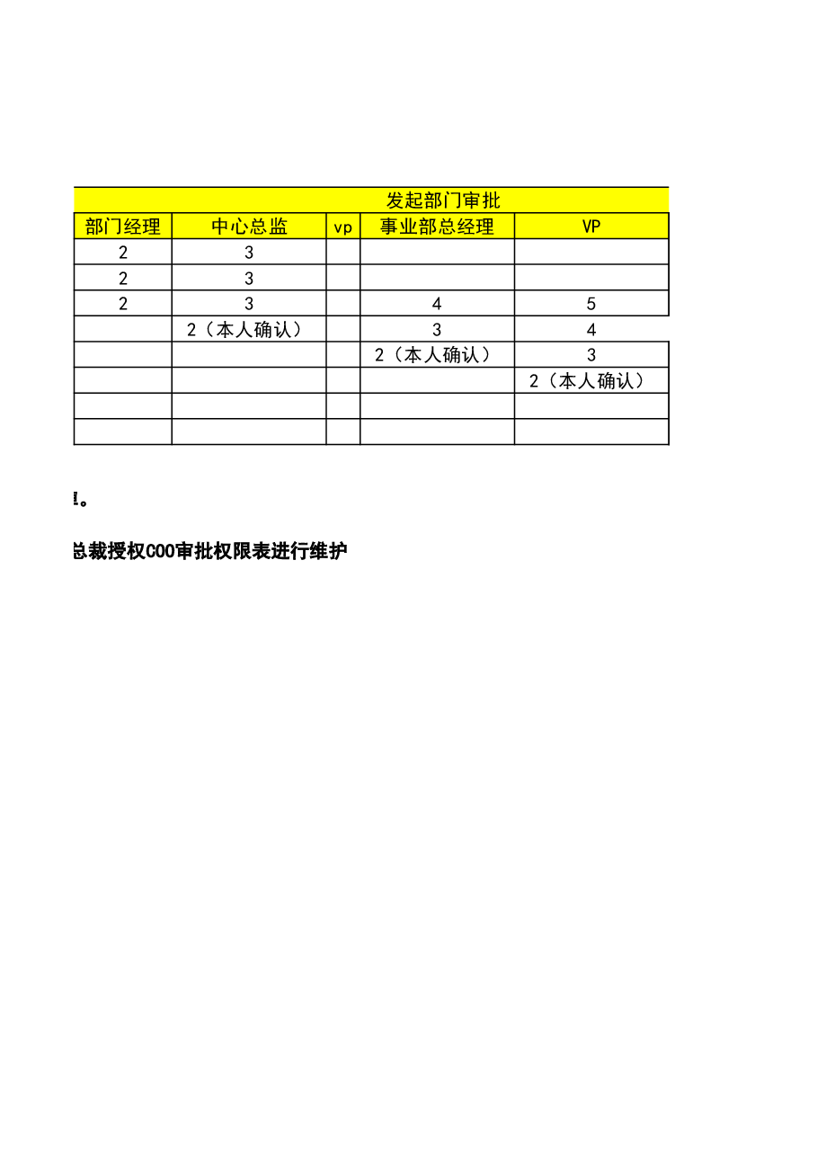 财税工具-审批流程.xls,第2页预览