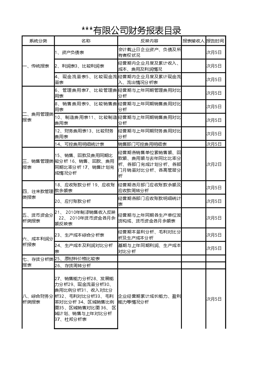《某公司财务报表目录》.xlsx,第1页预览