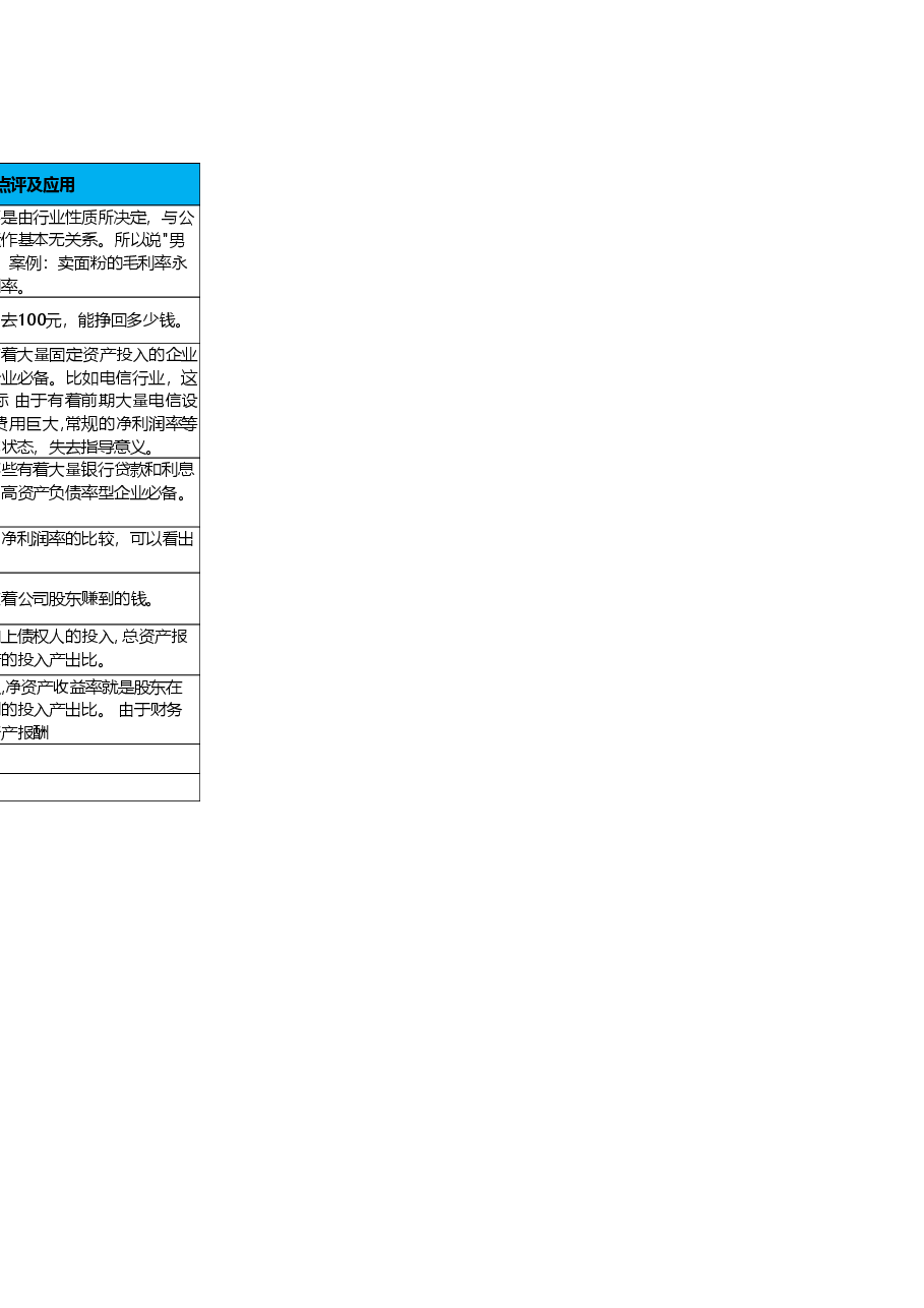 盈利能力指标.xlsx,第3页预览