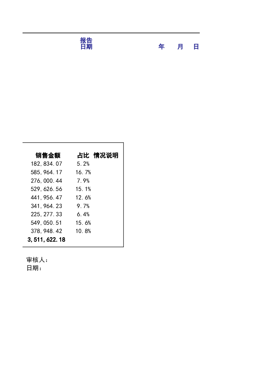 管理报表4-销售分析模板.xlsx,第4页预览