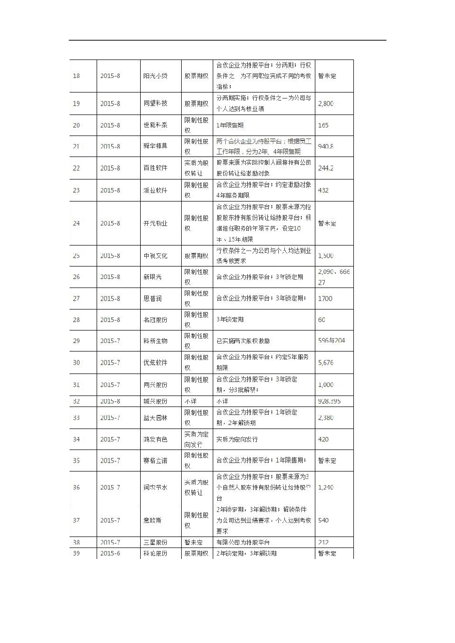 新三板股权激励研究方案(案例最全版).doc,第4页预览