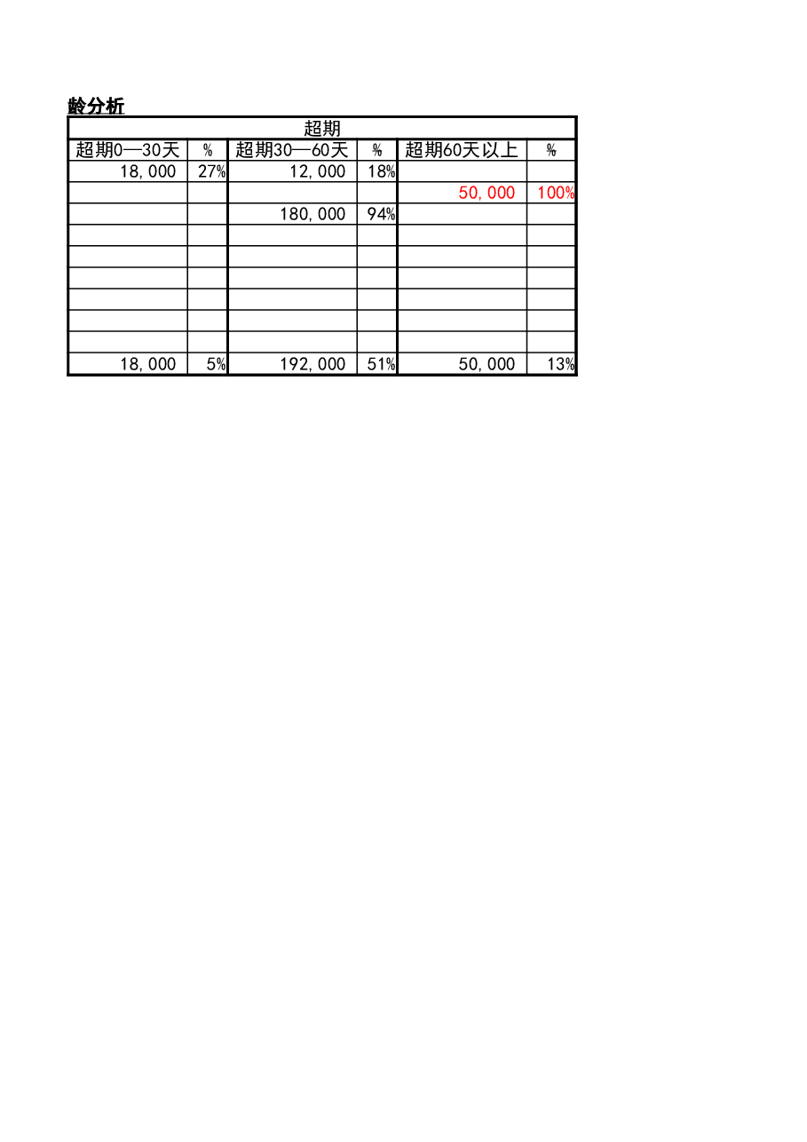 管理报表7-应收账款账龄分析表.xlsx,第2页预览
