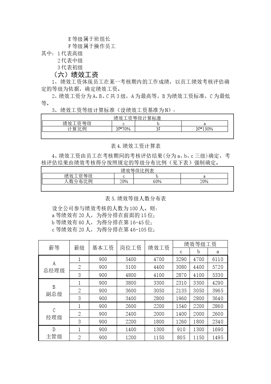 生产型企业薪酬管理制度.doc,第4页预览