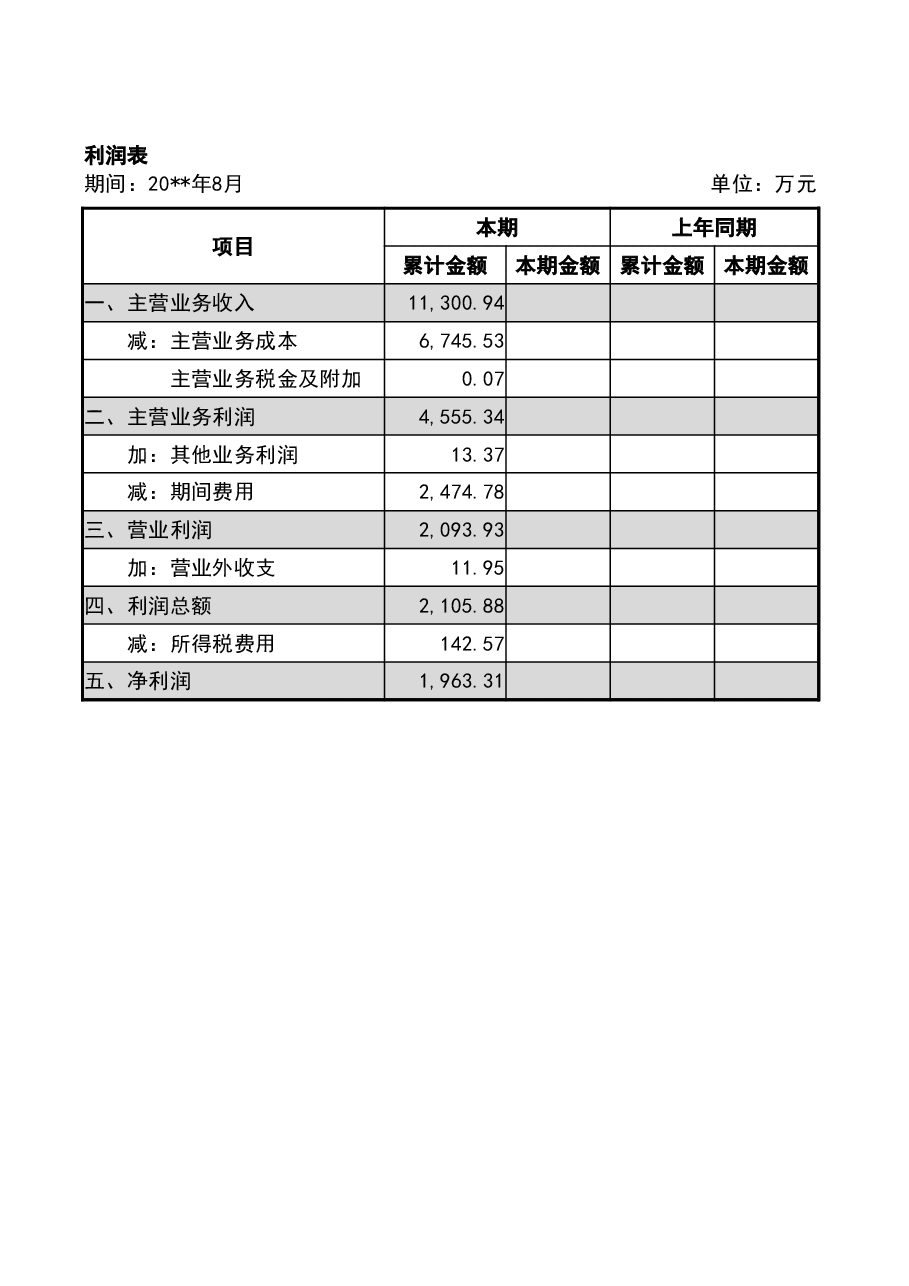 管理报表2-简化利润表模板.xlsx,第1页预览