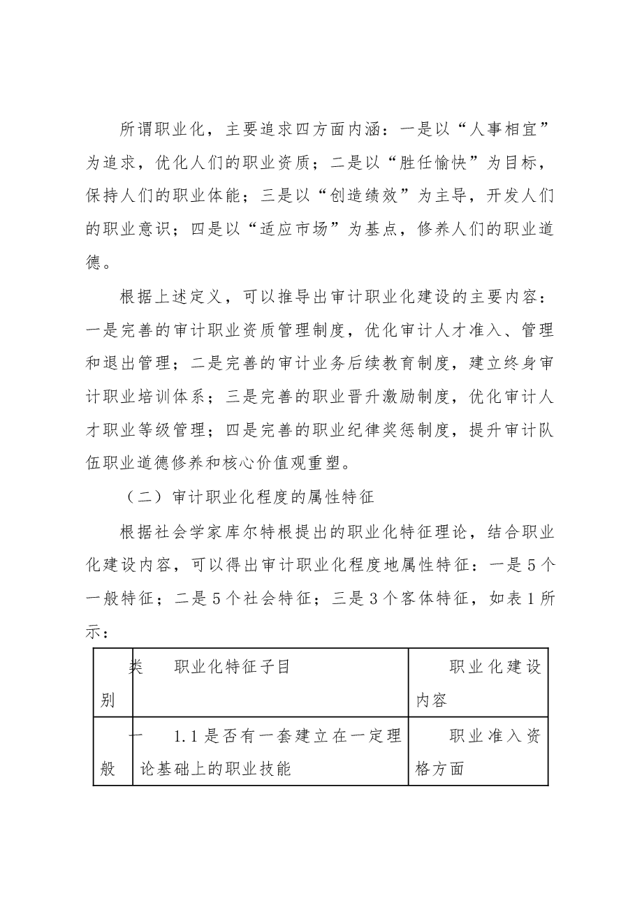 基层审计队伍职业化建设路径探析.docx,第2页预览