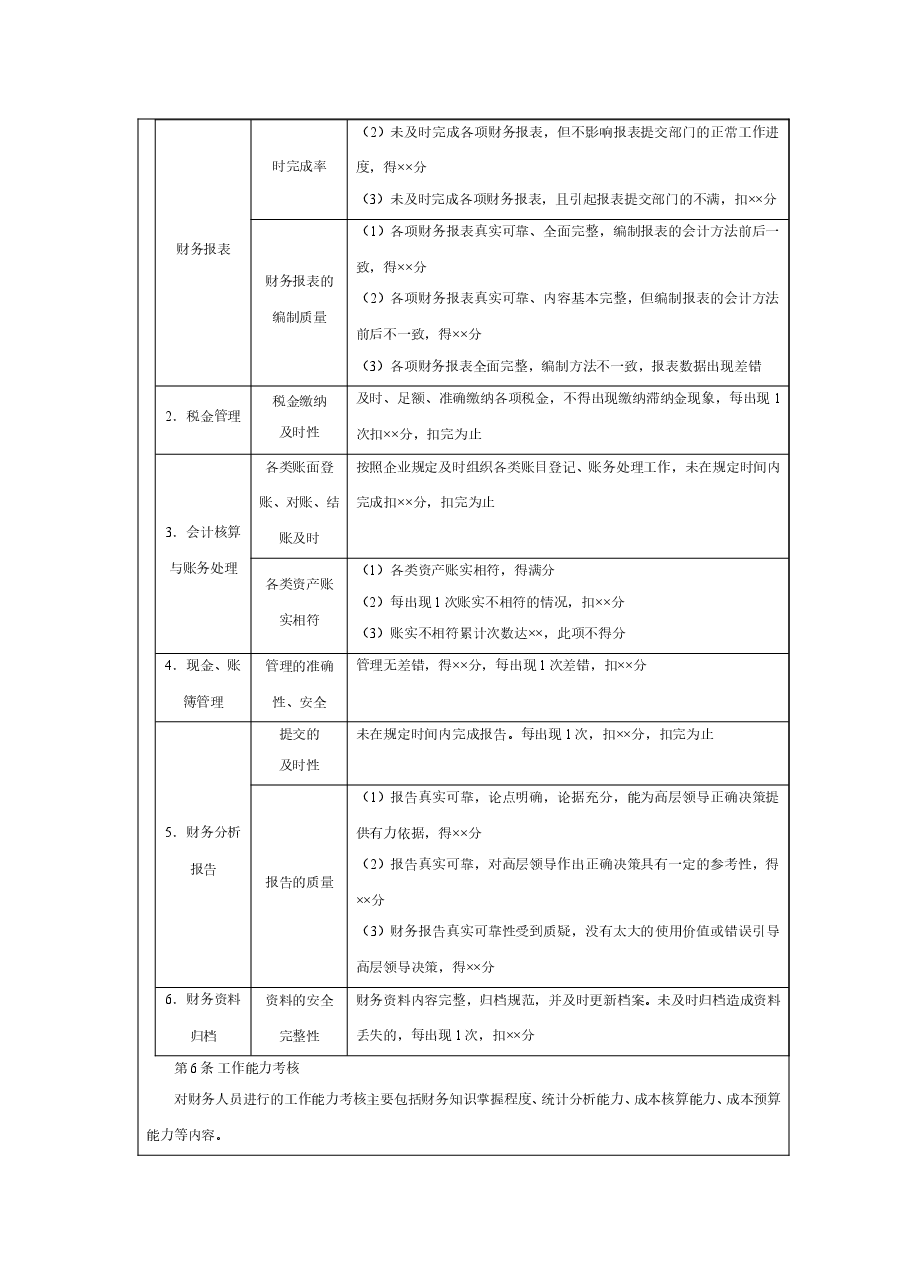 财务人员绩效考核制度.doc,第2页预览