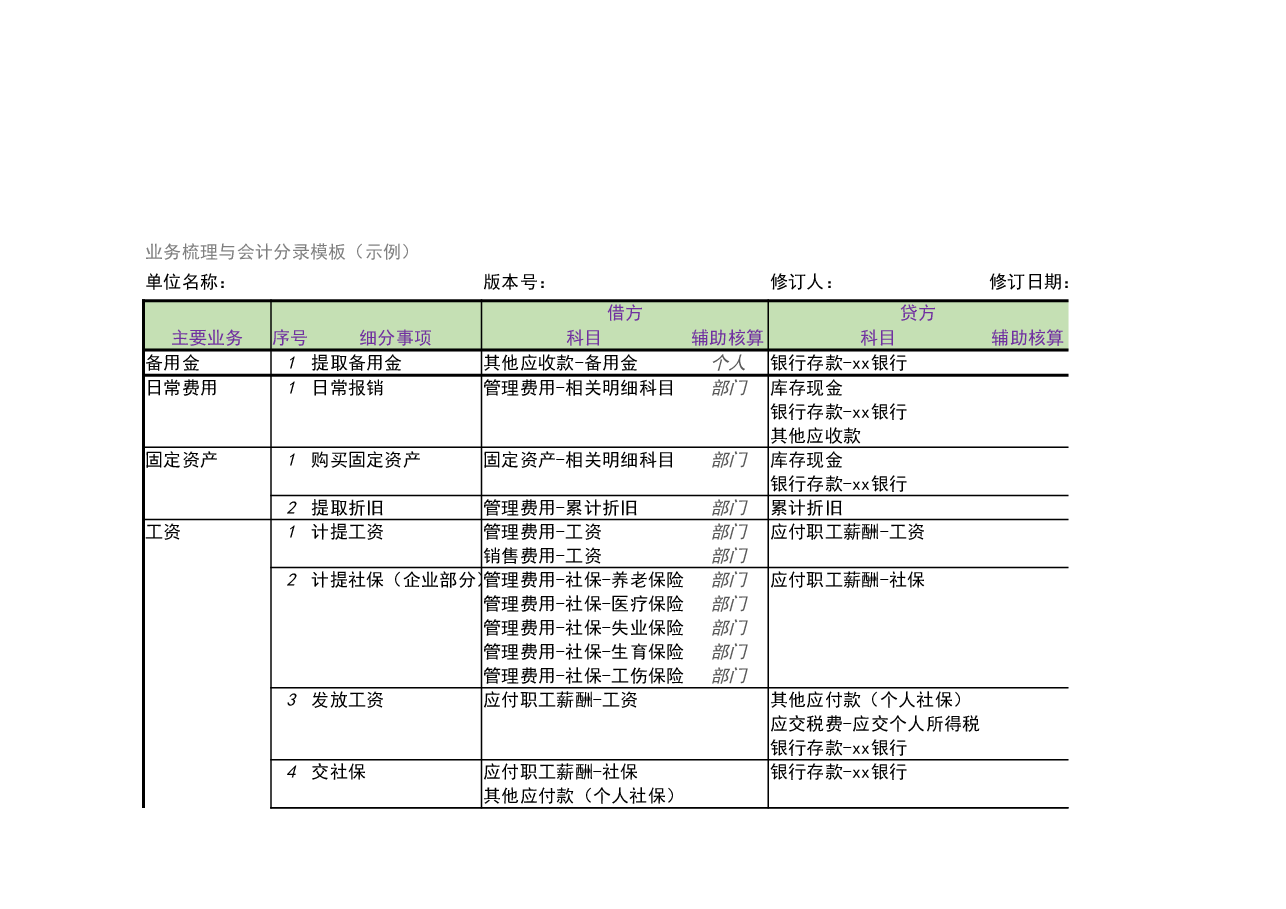财税管理报表《业务梳理与分录模板》.xlsx,第1页预览