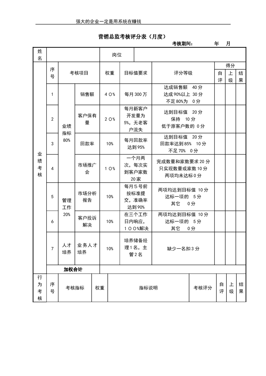 营销总监考核评分表.doc,第1页预览