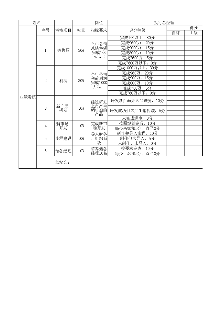 总经理目标责任书附件(年度).xlsx,第1页预览