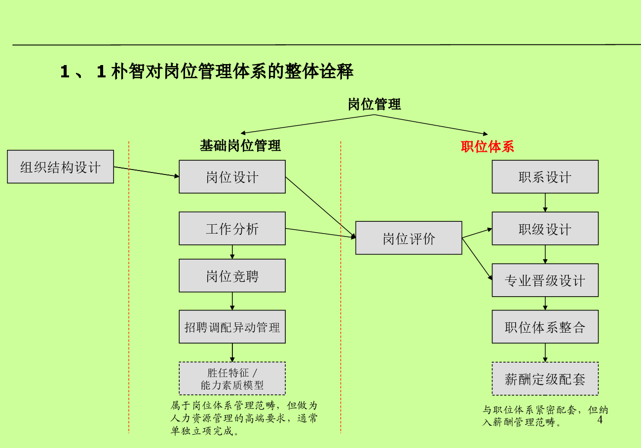 中铁轨道集团薪酬激励体系方案.ppt,第4页预览