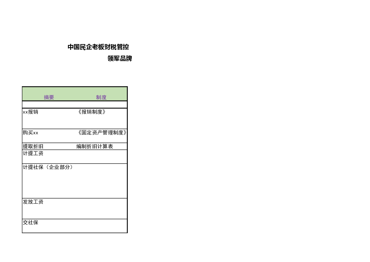 财税管理报表《业务梳理与分录模板》.xlsx,第3页预览