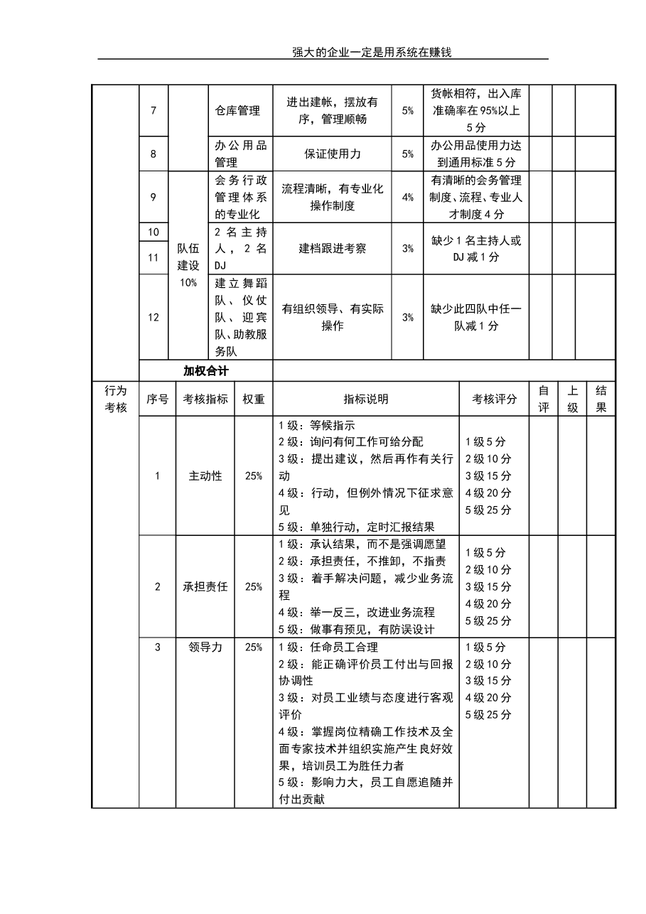 营运经理考核评分表.doc,第2页预览