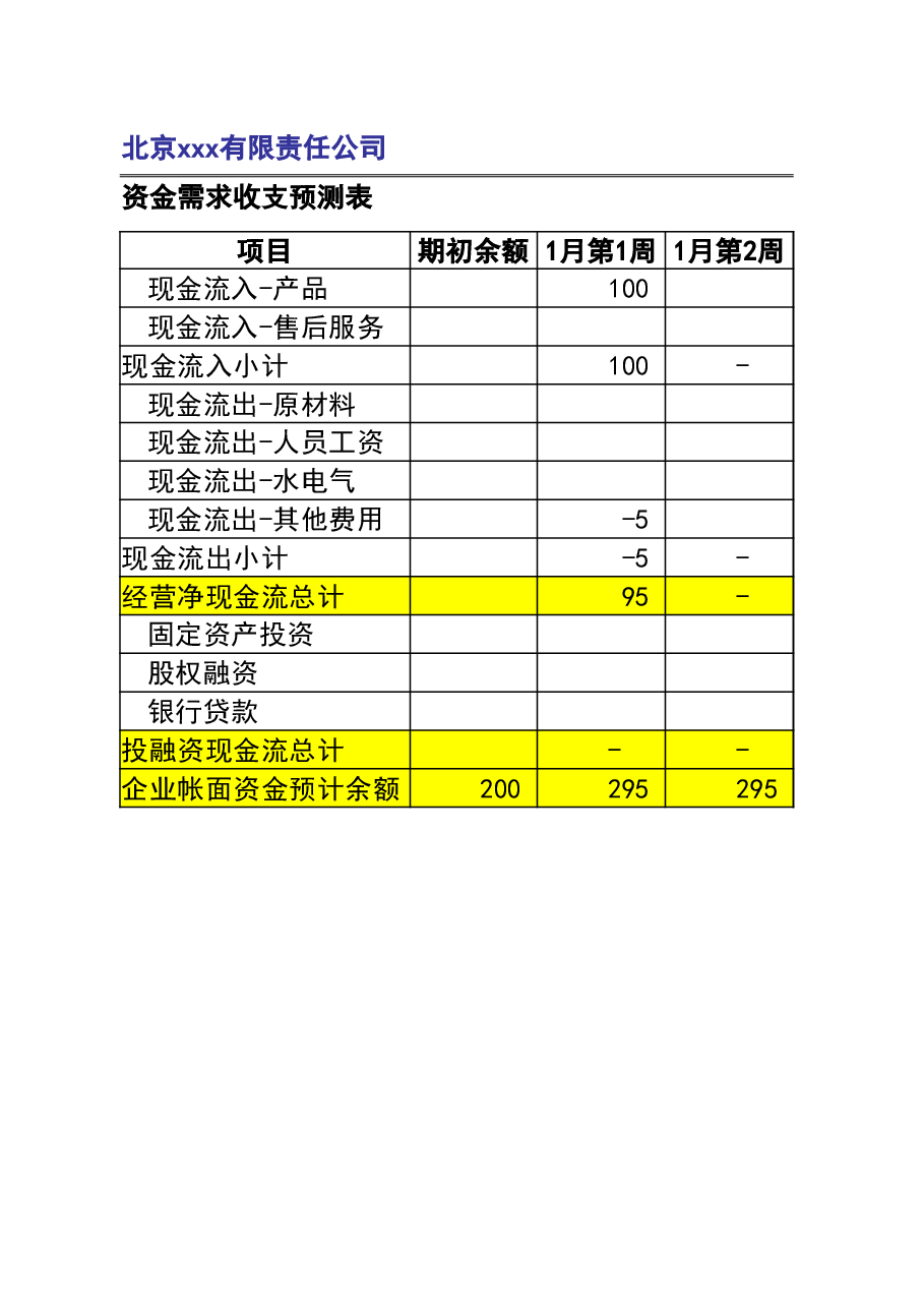 参考工具:现金流管控工具表.xlsx,第2页预览