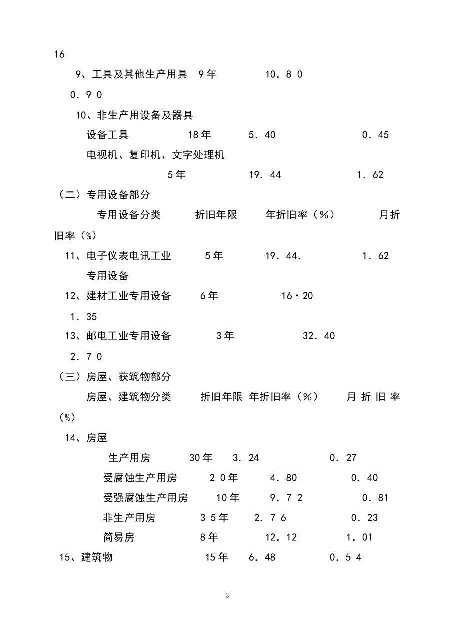 参考工具《固定资产管理办法》.docx,第3页预览