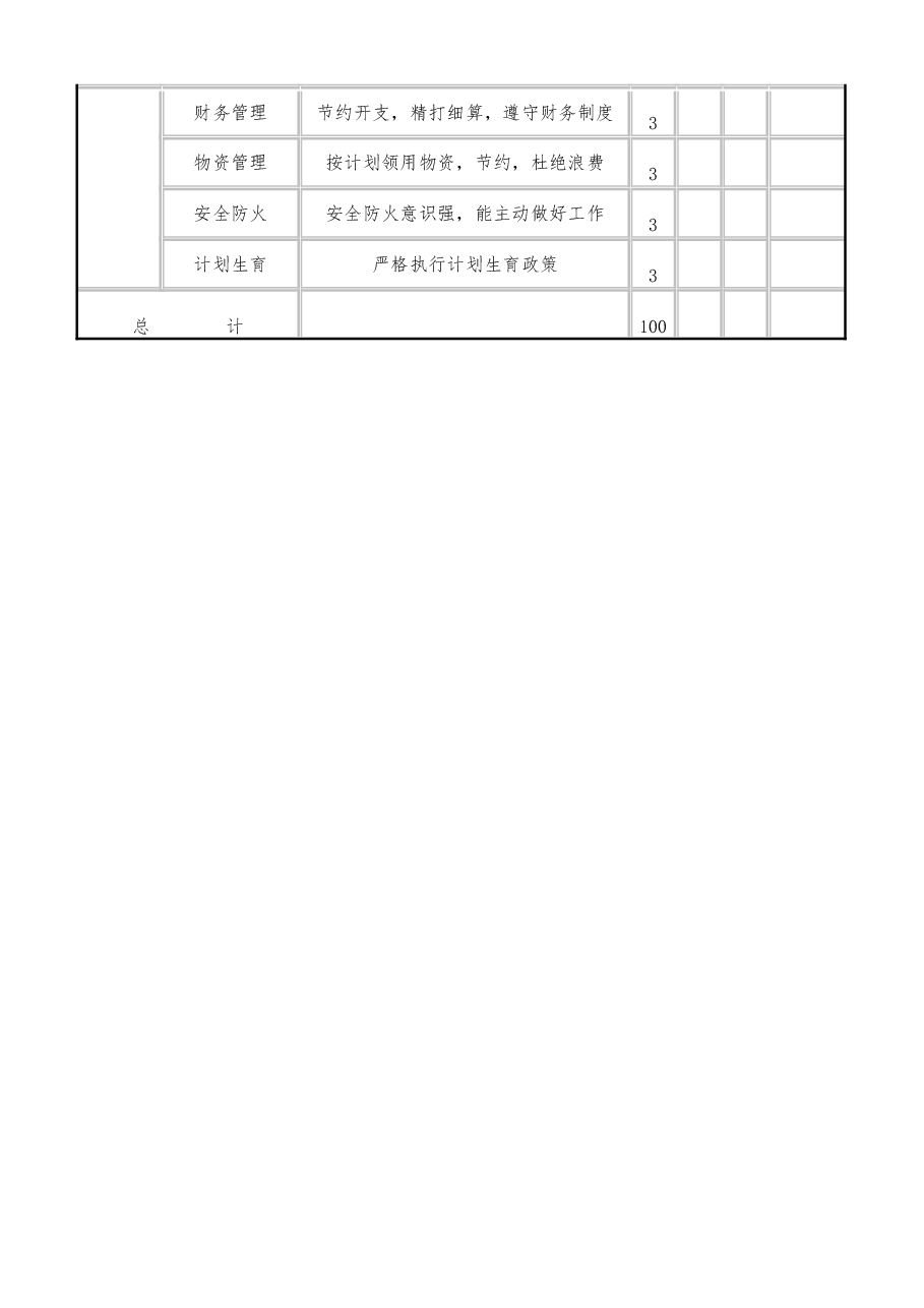 员工通用项目绩效考核表.doc,第2页预览