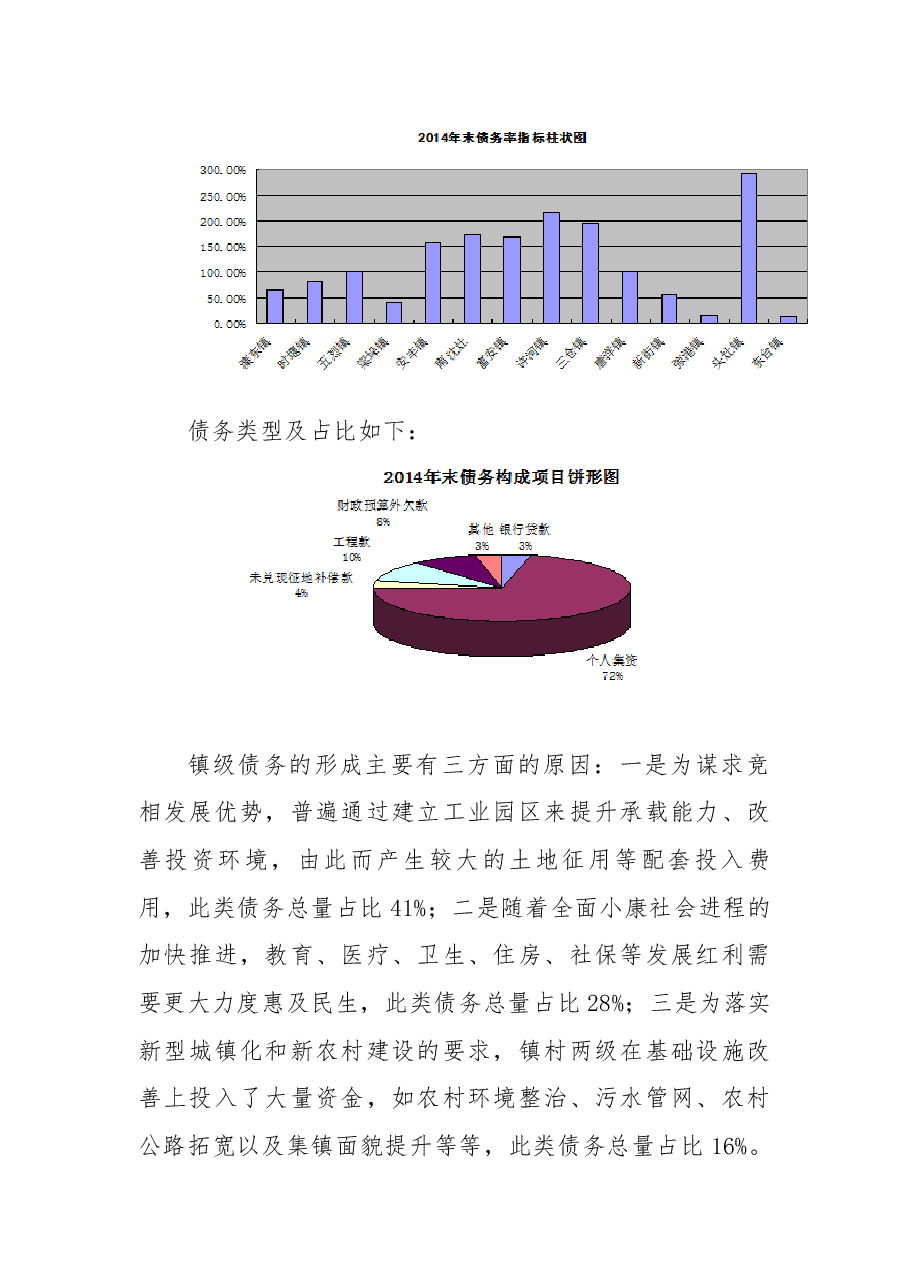 东台市镇级债务控减情况的调研.docx,第2页预览