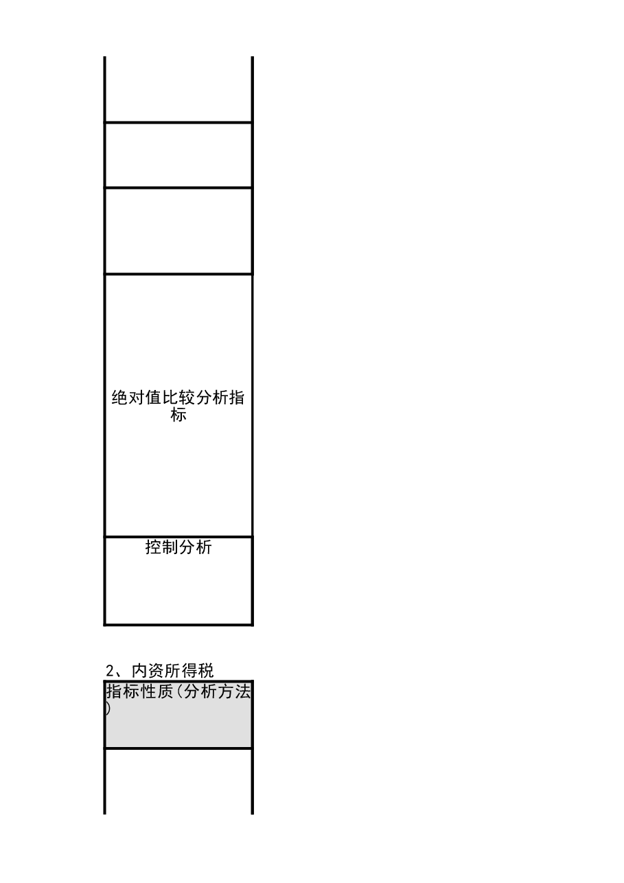 财税工具-纳税评估指标体系.xlsx,第4页预览