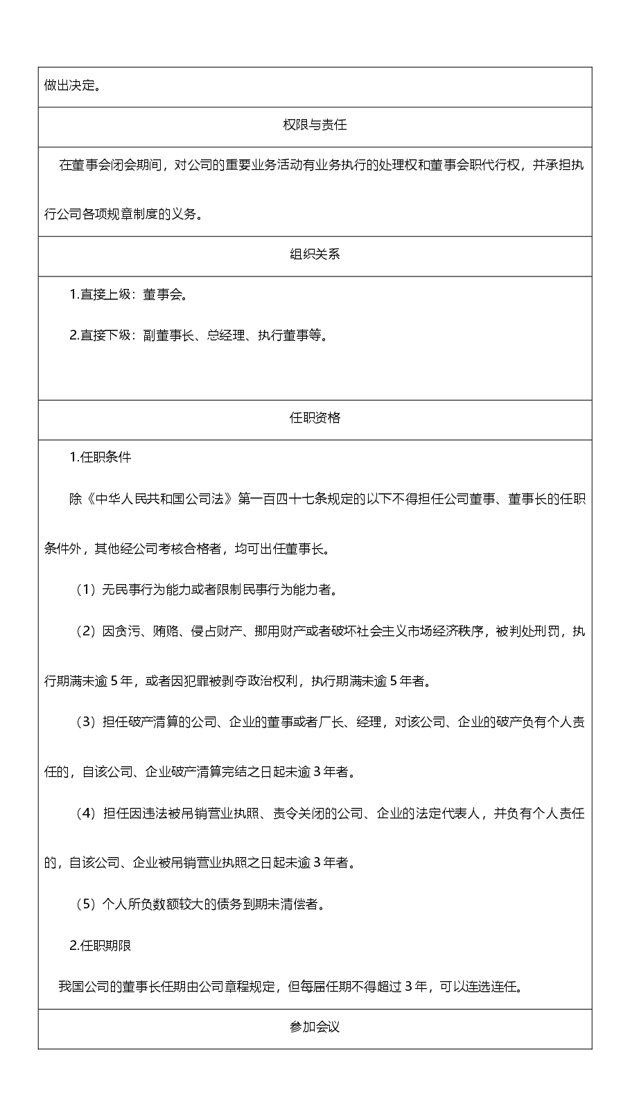 董事长岗位说明书.docx,第2页预览