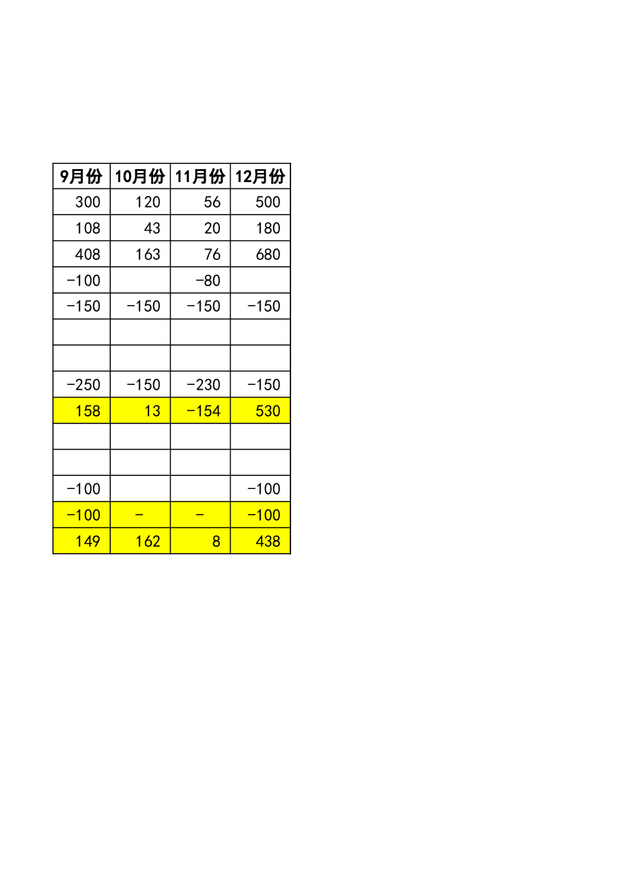 参考工具:现金动态收支预测表.xlsx,第4页预览