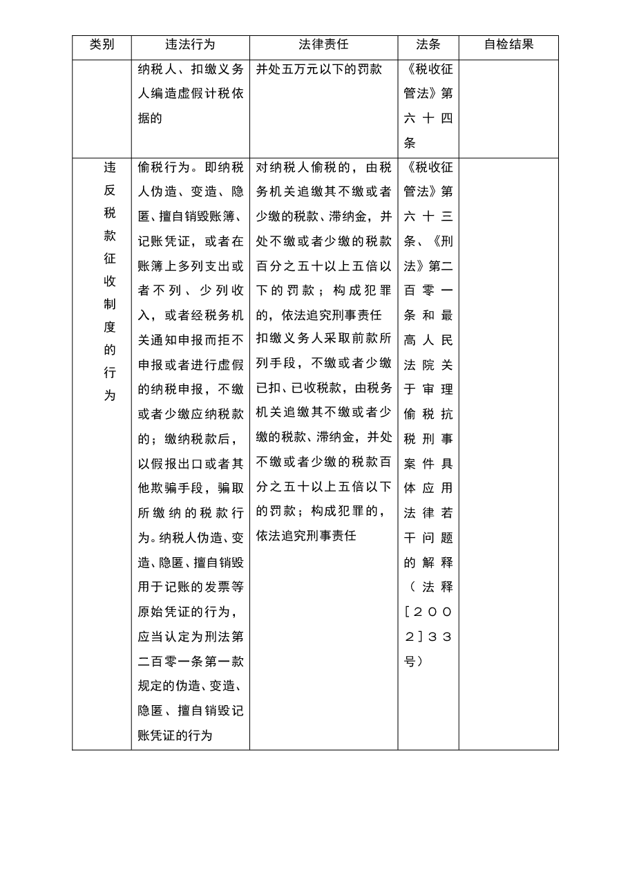 财税工具-工作工具:税收违法行为及法律责任列表V1.doc,第3页预览
