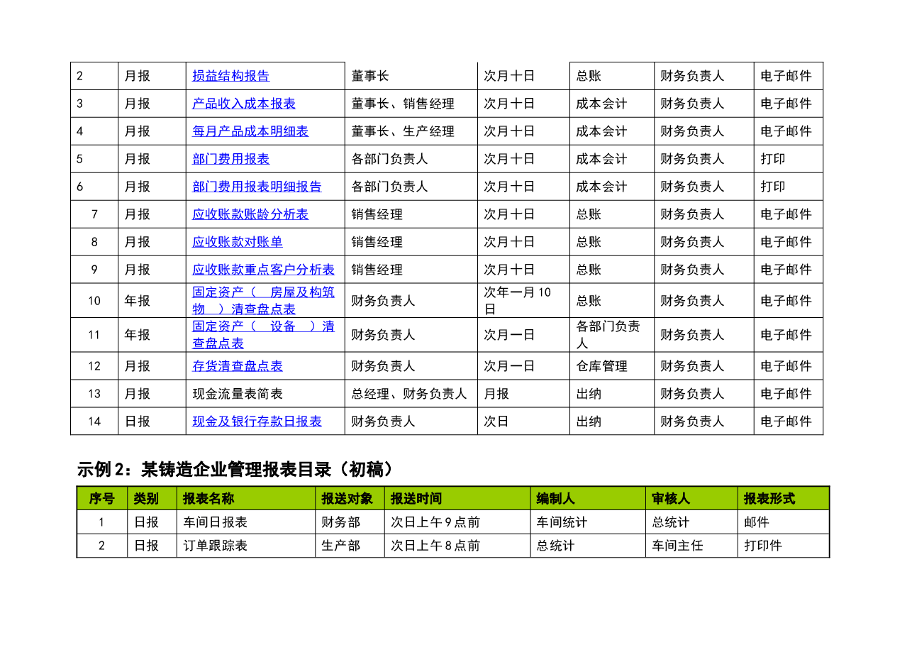 财税工具:《管理报表体系目录梳理》V1.doc,第3页预览