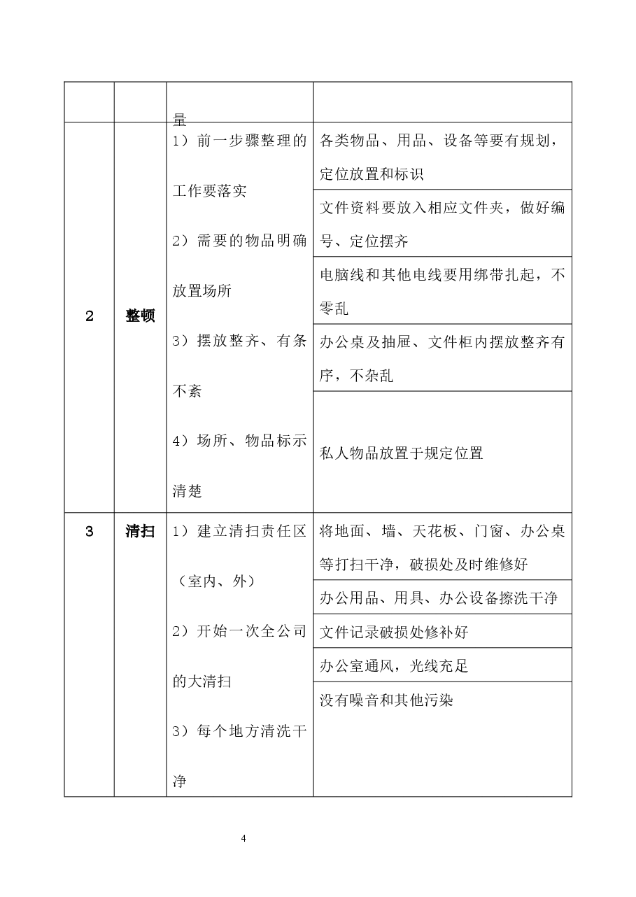 办公室7S管理制度.docx,第4页预览