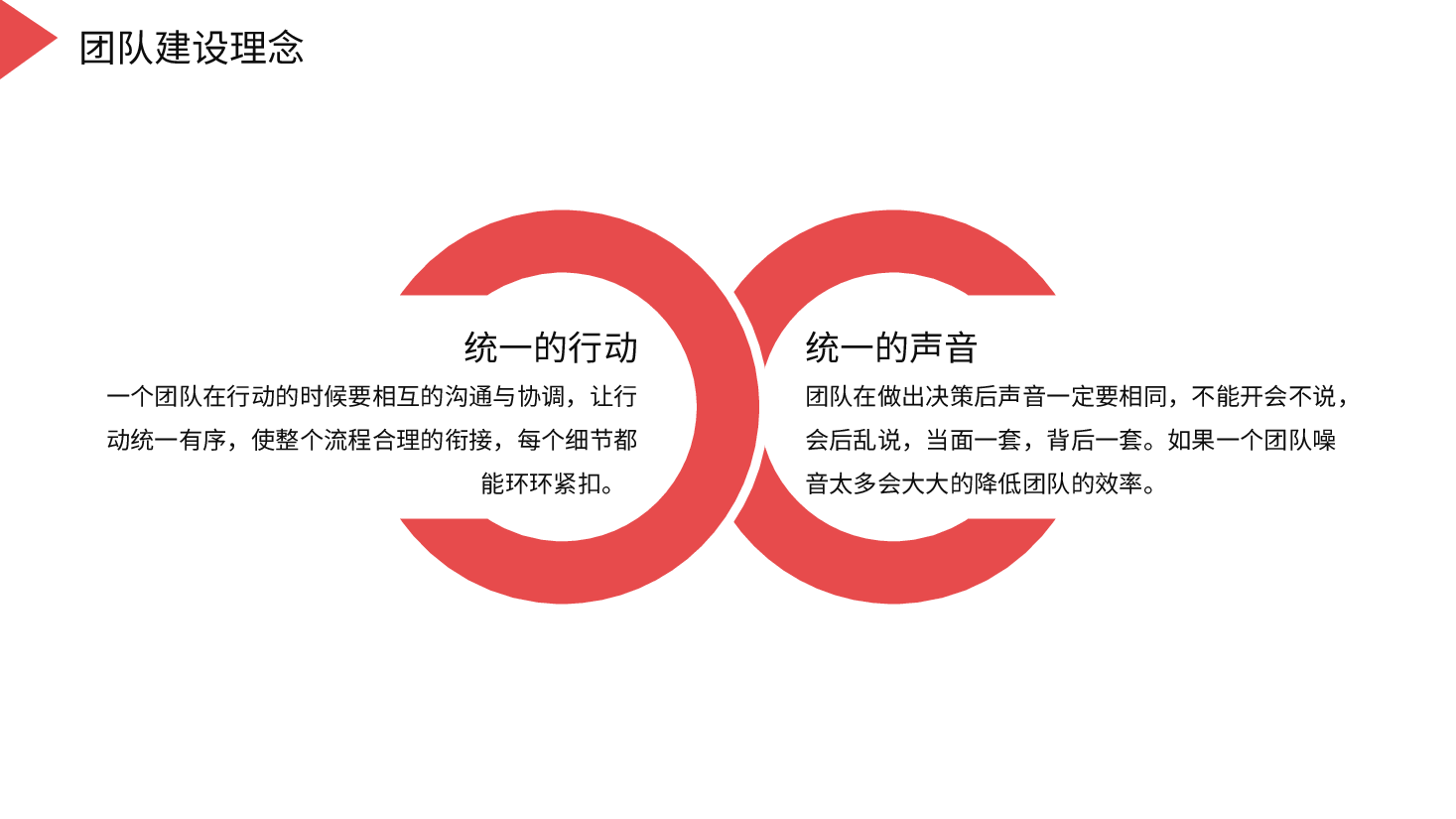 团队建设与管理培训PPT模板.pptx,第4页预览