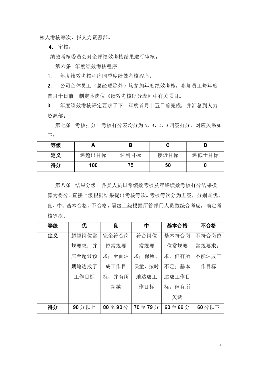 装饰公司绩效考核制度.doc，第4页预览