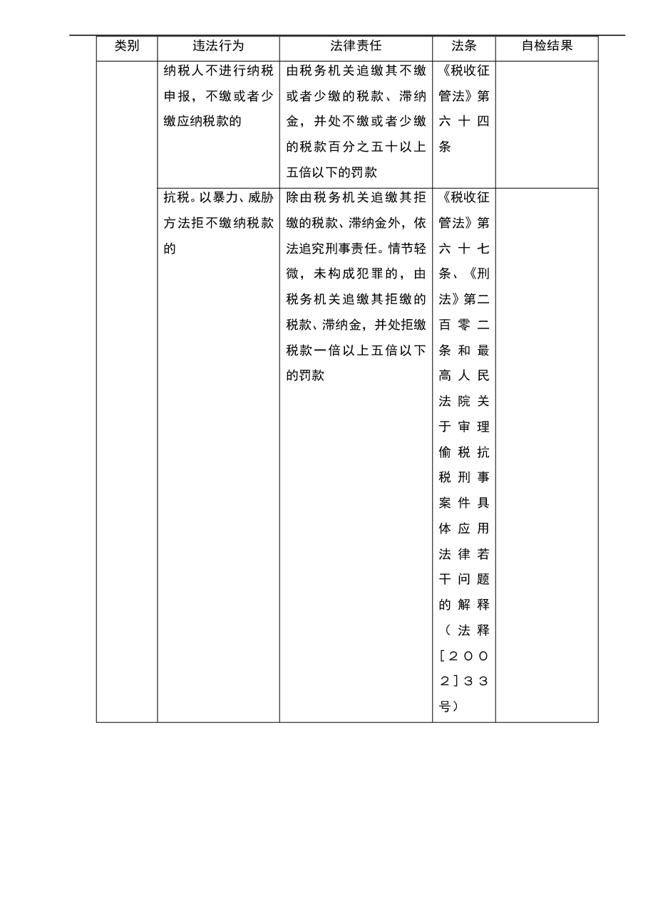 财税工具-工作工具:税收违法行为及法律责任列表V1.doc,第4页预览