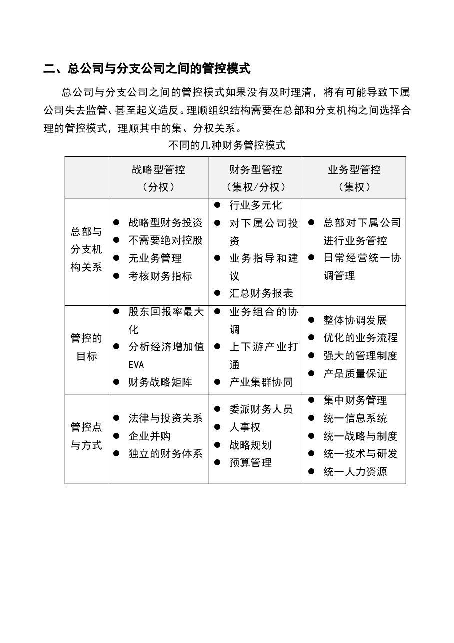 参考工具:《集团财务管控体制》V1.doc,第2页预览