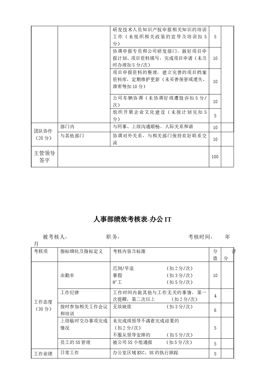 人事部绩效考核标准(新).doc,第4页预览